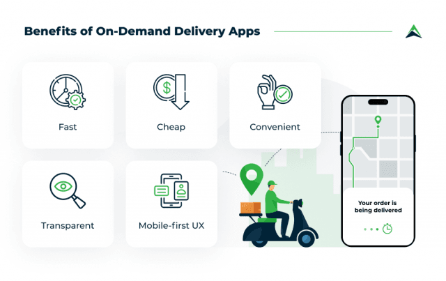 8 Things to Consider While Developing an On-Demand Delivery App